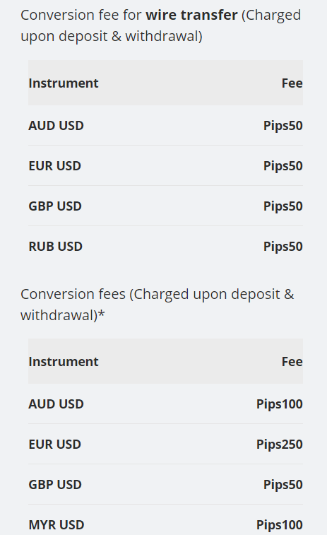 Etoro Fees Explained Complete Guide Calculator 2020