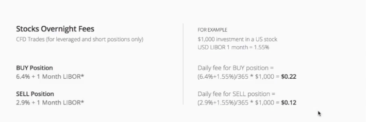 Etoro Fees Explained Complete Guide Calculator 2020