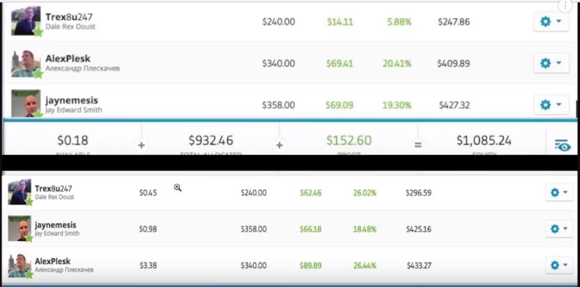 Etoro Review Profits After 14 Months Of Trading Punchsalad